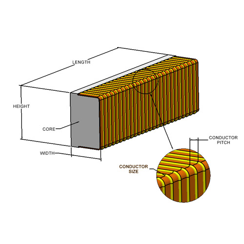 Featured image for “Z-Axis Elastomeric Connectors for Parallel and 90-Degree Applications”